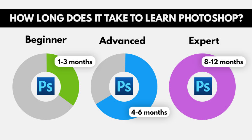 how long does adobe photoshop take to download