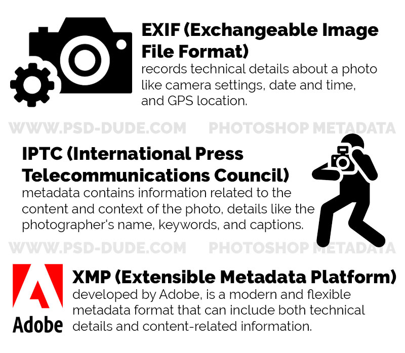 Photoshop Metadata