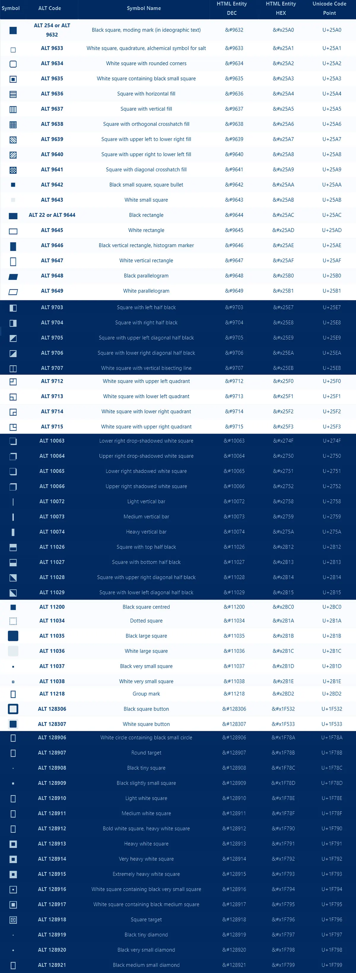 Square Symbold ALT Codes