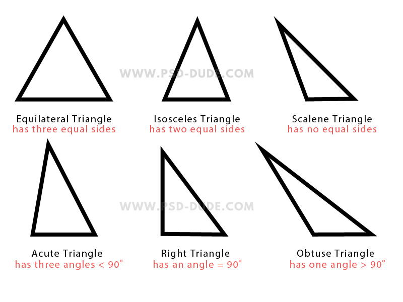 Types of Triangles